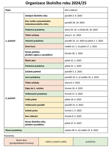 Organizace školního roku